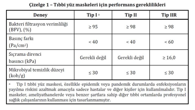 maske testleri