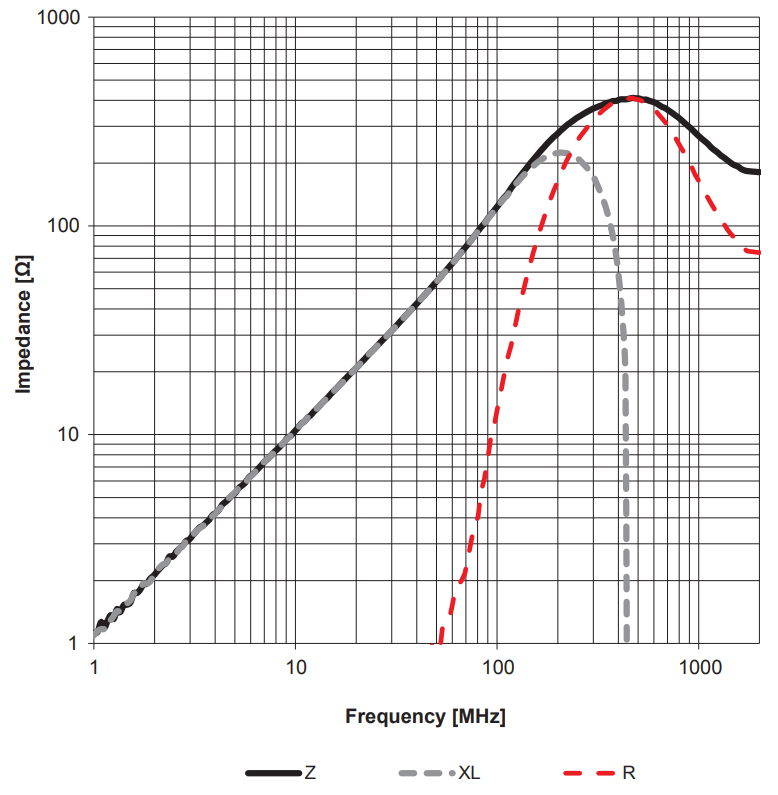 ferrite beads emc femko 1