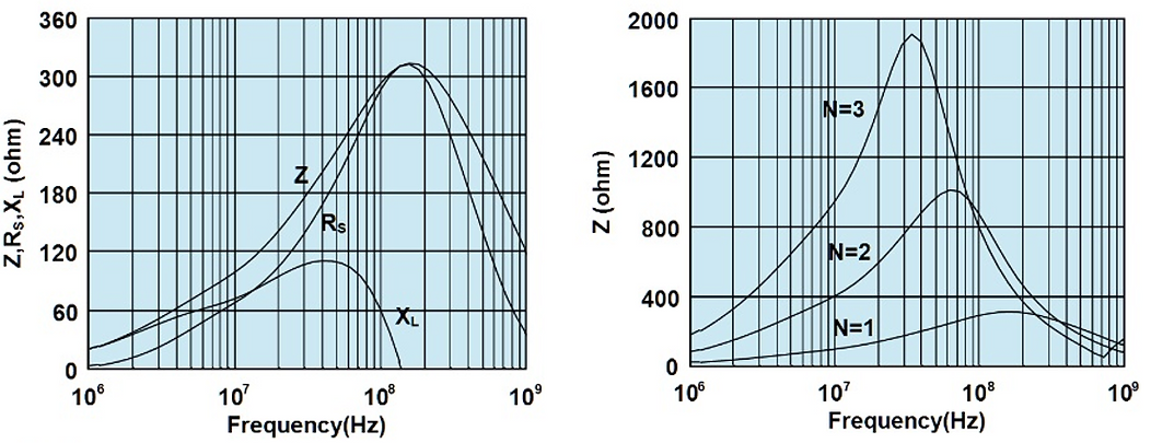 ferrite beads emc femko 12