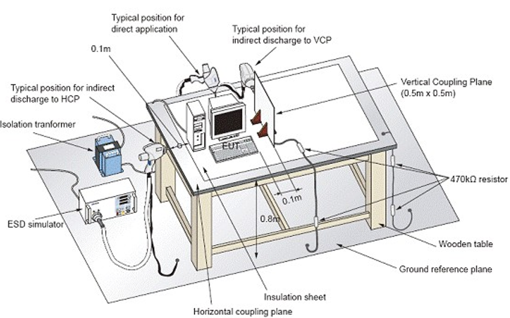 unece r10 otomotiv emc testi 1